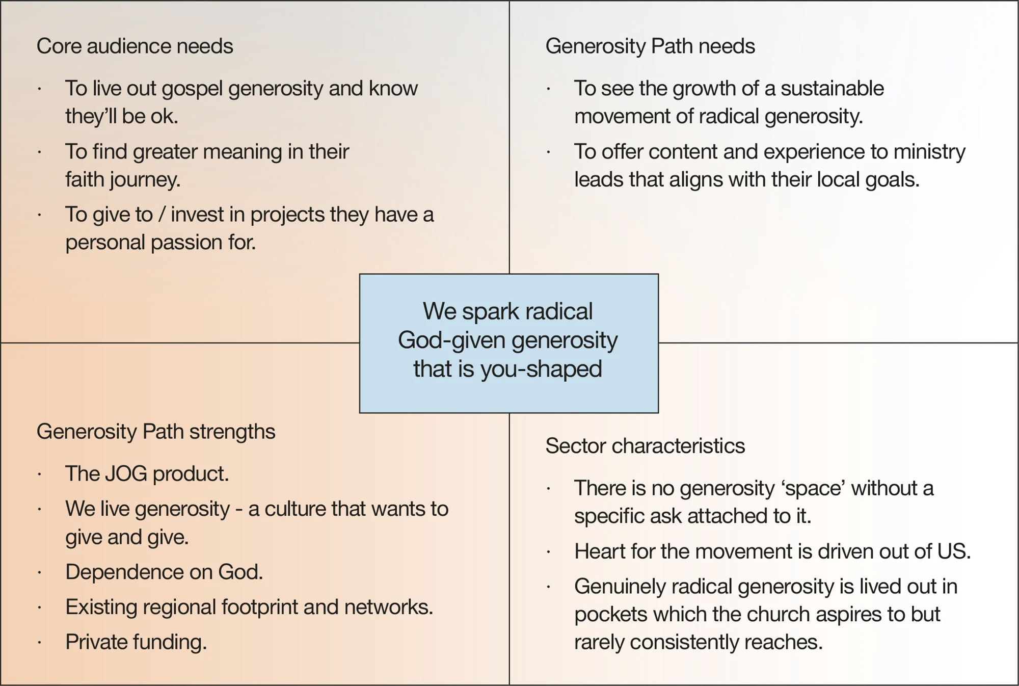 marketing-proposition-grid